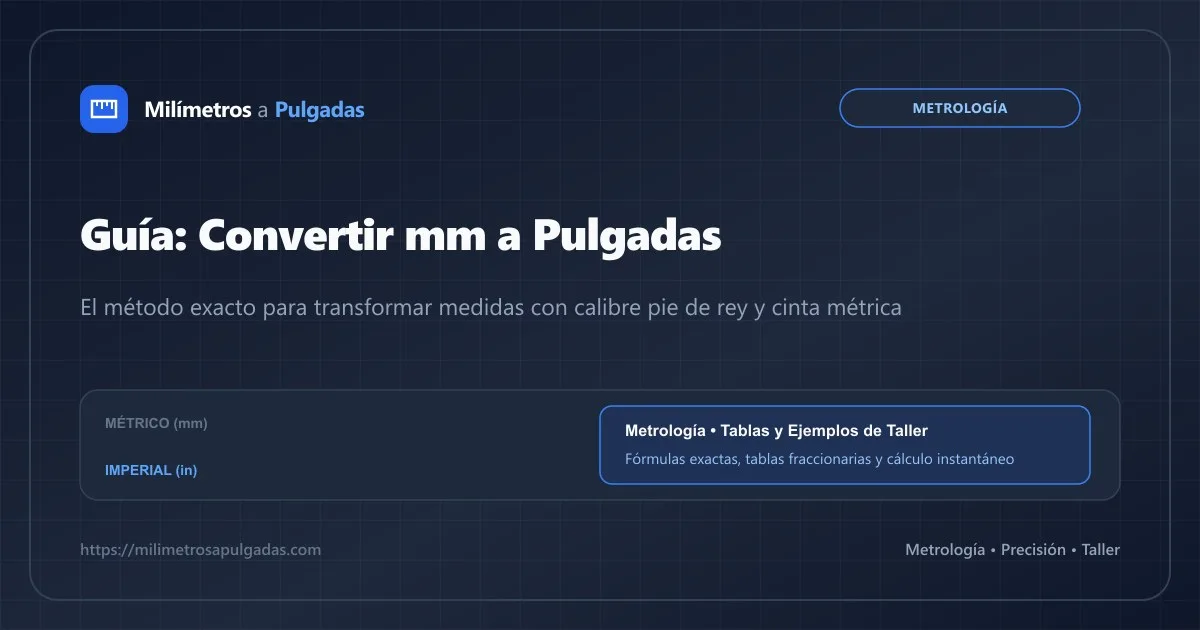 Guía Rápida: Convertir Milímetros a Pulgadas